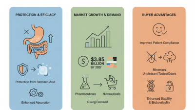 Top Enteric Coated Hard Capsules Benefits for Global Buyers?