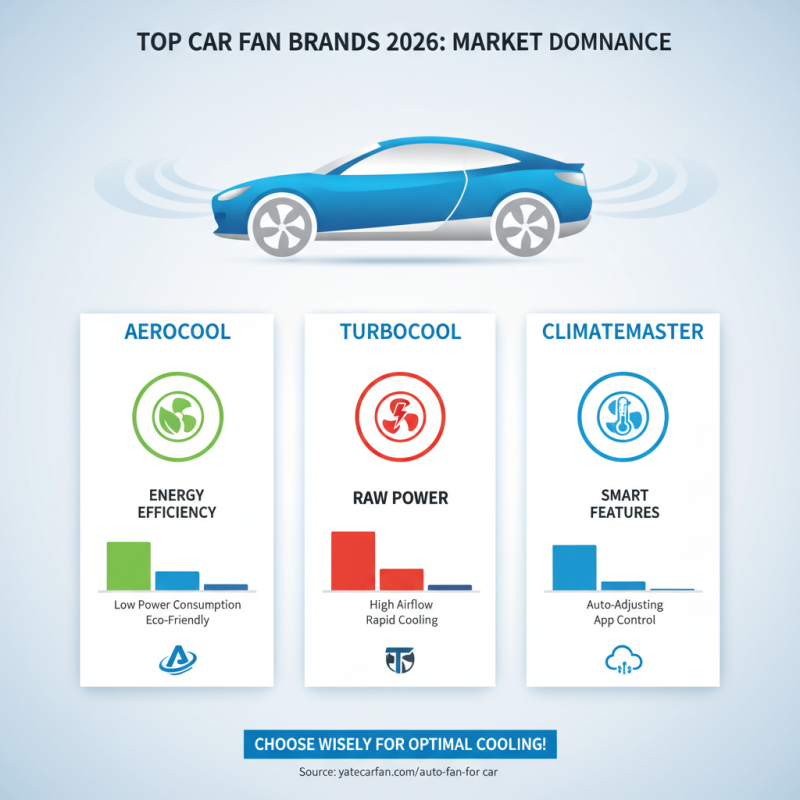 Best Car Fans for Ultimate Cooling Solutions in 2026?