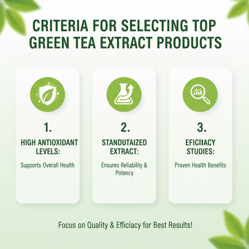 2026 Top Best Buy Green Tea Extract Products for Health Benefits?
