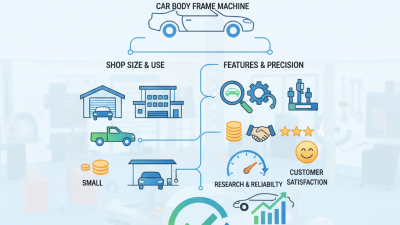 How to Choose the Best Car Body Frame Machine for Your Needs?