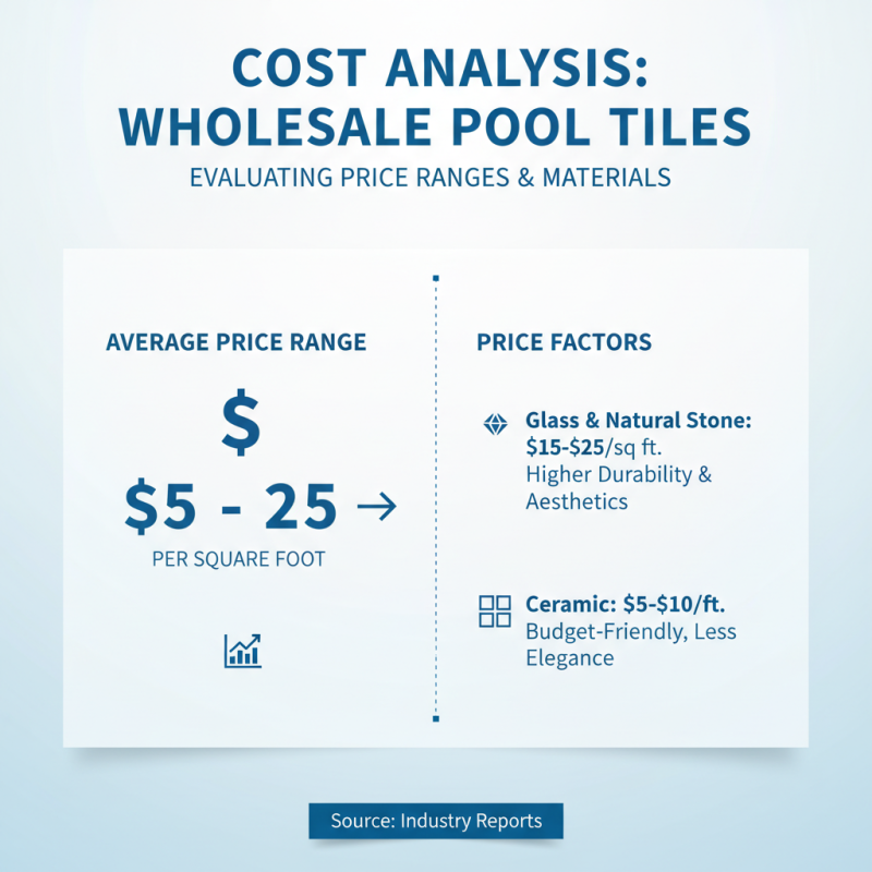 2026 Best China Wholesale Setting Pool Tile Options Explained
