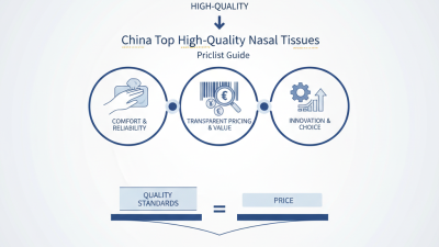 China Top High-Quality Nasal Tissues Buy Pricelist Guide?