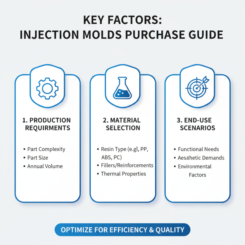 Top 10 Injection Molds Buyers Guide for Global Sourcing?