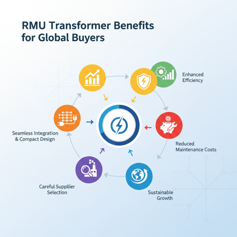 What Are the Benefits of Rmu Transformer for Global Buyers?