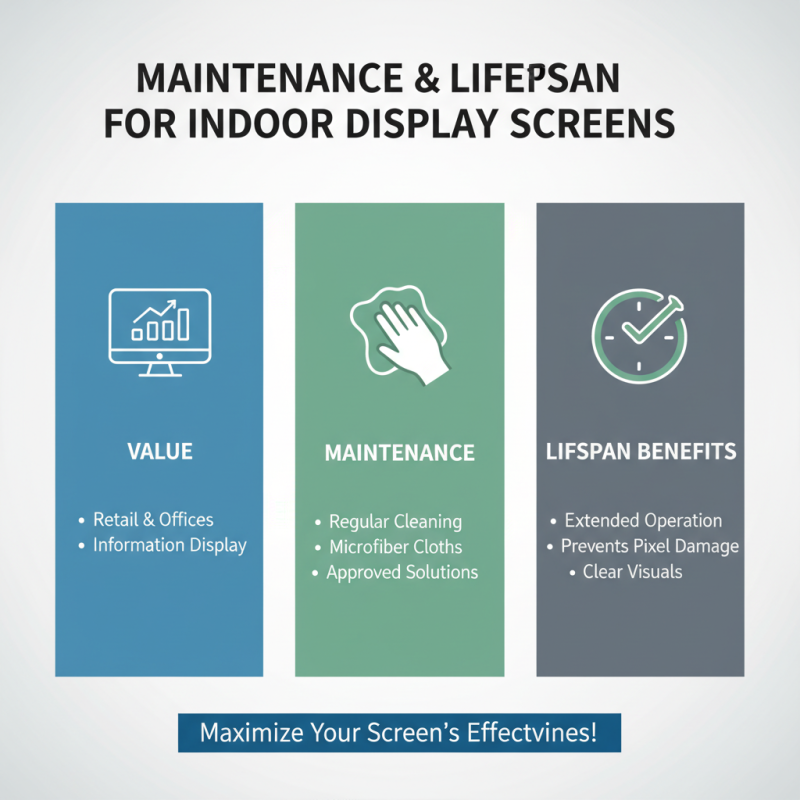 What is an Indoor Display Screen and How to Choose One?