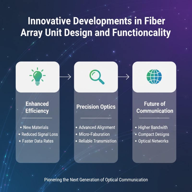 2026 Top Custom High-Quality Fiber Array Unit Products to Enhance Performance?