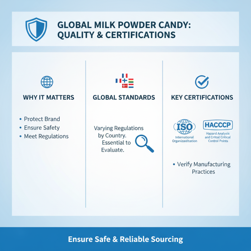 Top Tips for Sourcing Quality Milk Powder Candy Globally?