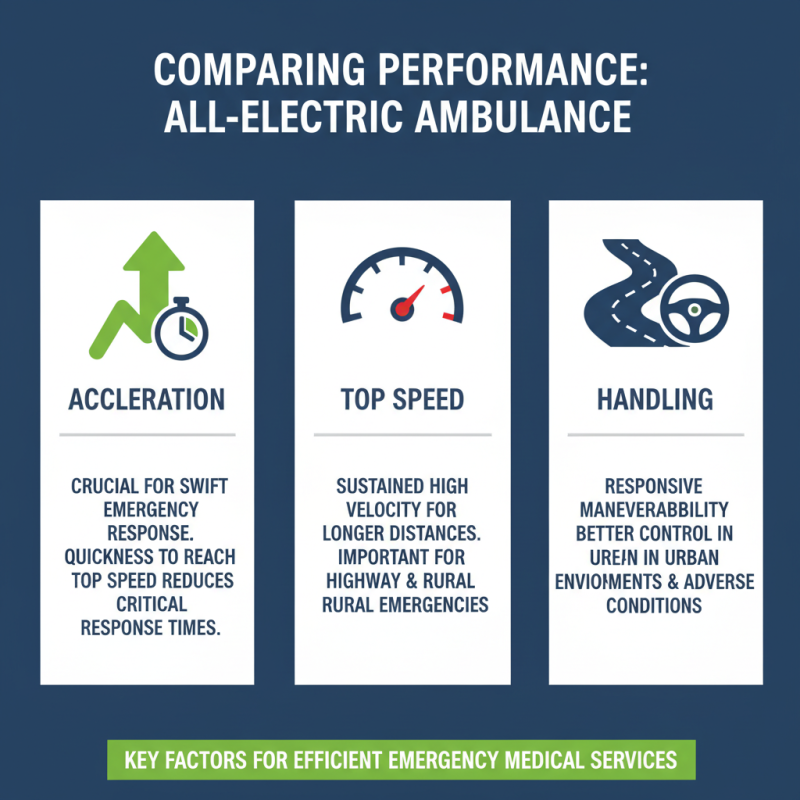 How to Choose the Best All Electric Ambulance for Your Needs?
