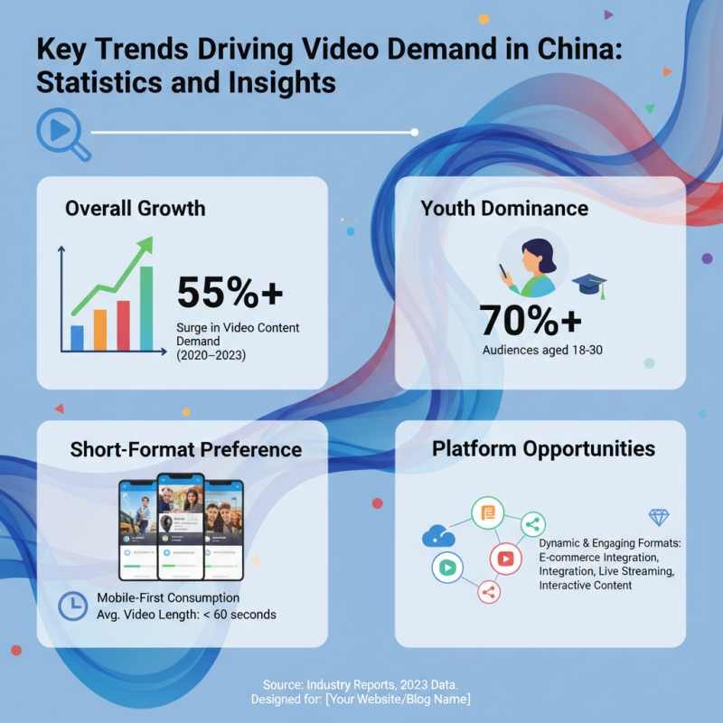 Best Video Processing Solutions for China Market?