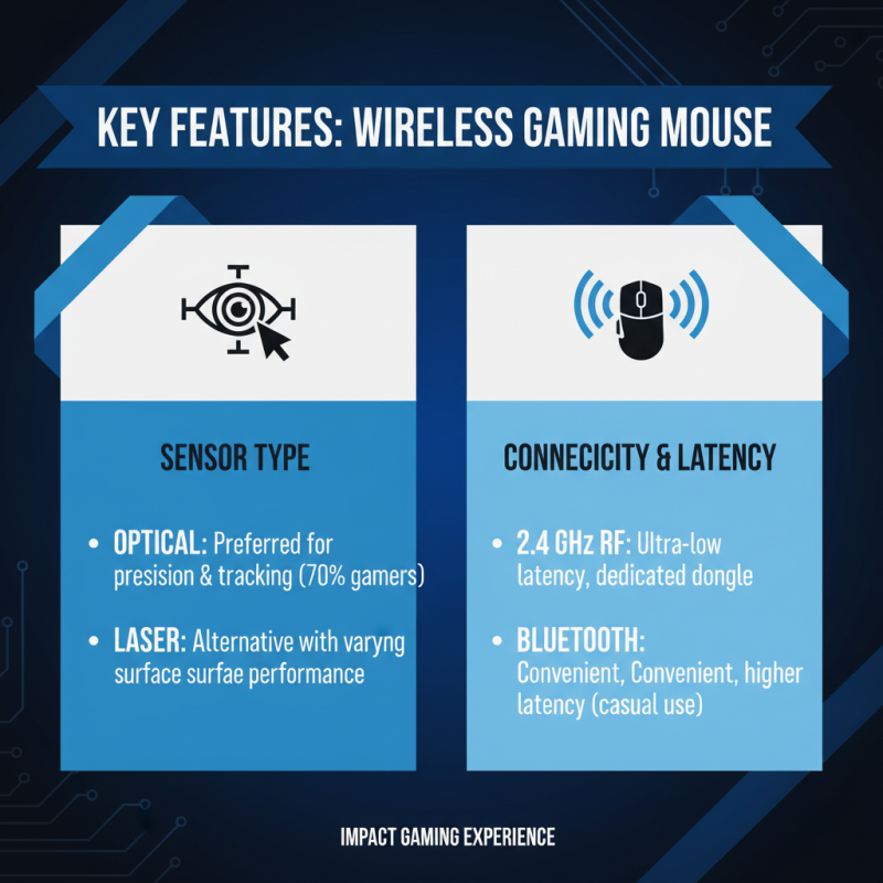 Top 10 Wireless Gaming Mouse Options for Global Buyers?