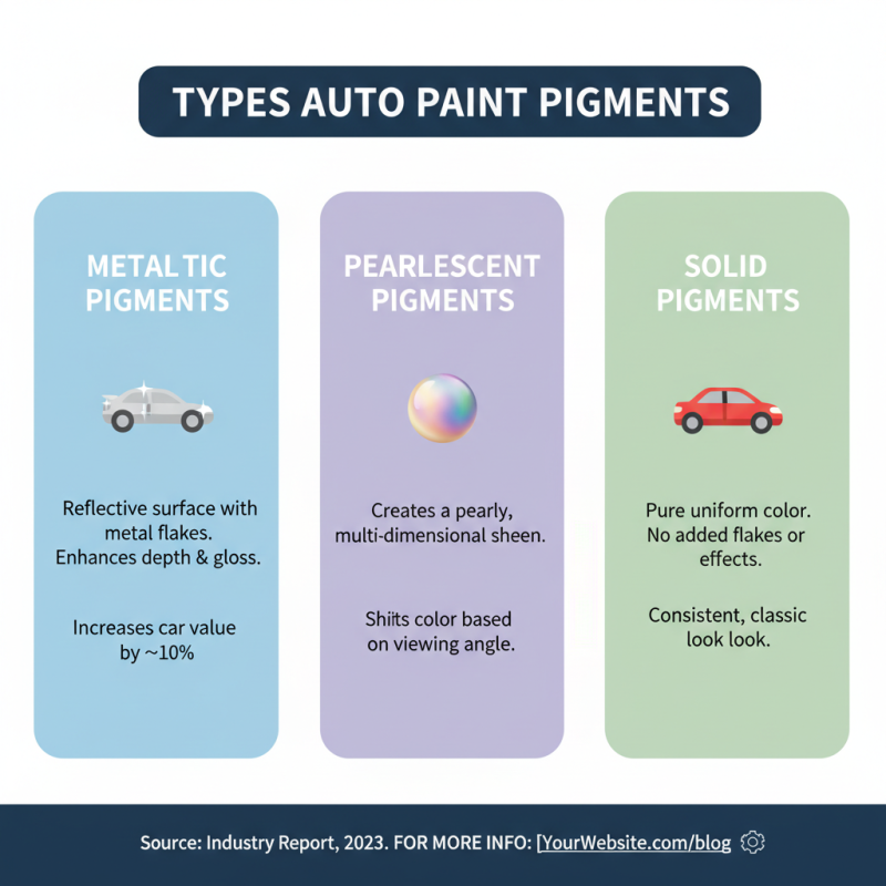 How to Choose the Best Auto Paint Pigment for Your Needs?