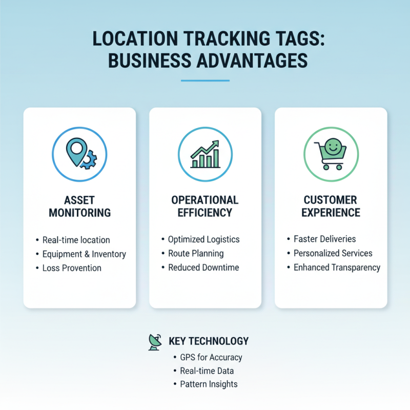 How to Choose the Right Location Tracking Tags for Business?