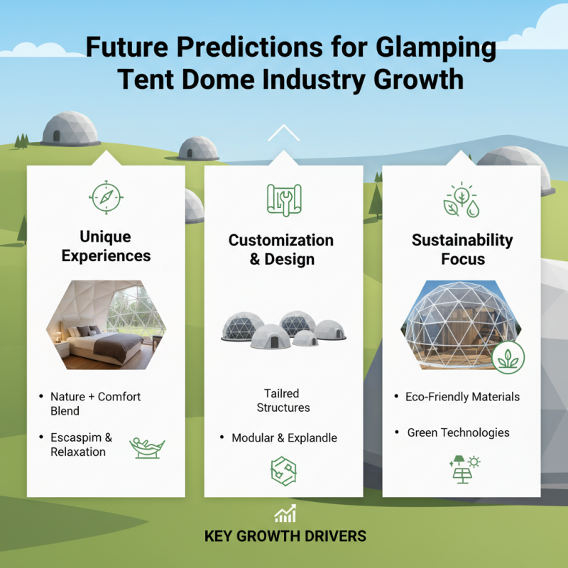 Top 2026 Glamping Tent Dome Trends for Global Buyers?
