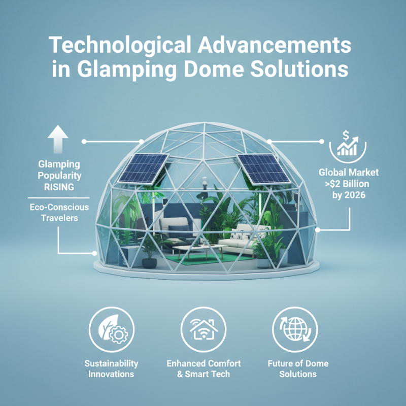 Top 2026 Glamping Tent Dome Trends for Global Buyers?