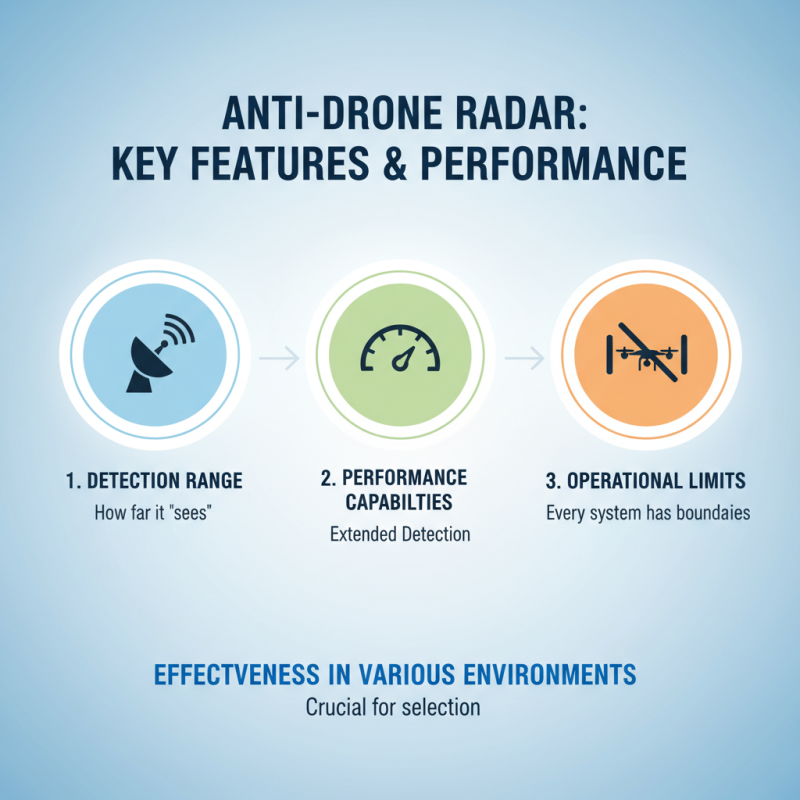 How to Select the Best Anti Drone Radar for Your Needs?