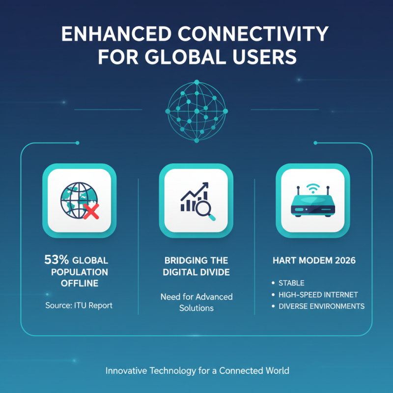 Hart Modem 2026 Top Features and Benefits for Global Buyers?
