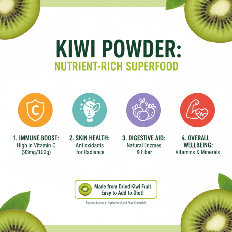 Discover the Health Benefits of Kiwi Powder for Wellness?