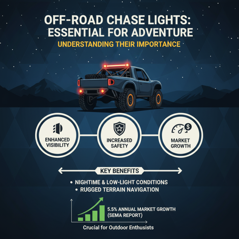 How to Choose the Best Off Road Chase Lights for Your Vehicle?