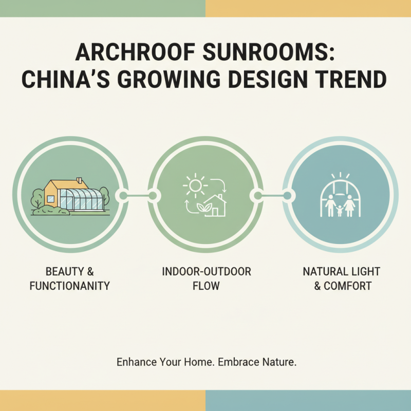 Discover the Benefits of Archroof Sun Room in China Best Design?