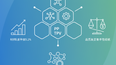 2026 Top Cheap Discount Pp Blend Tpv Service Options Available?