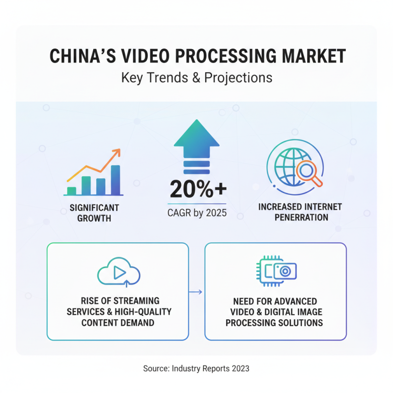 Best Video Processing Solutions for China Market?
