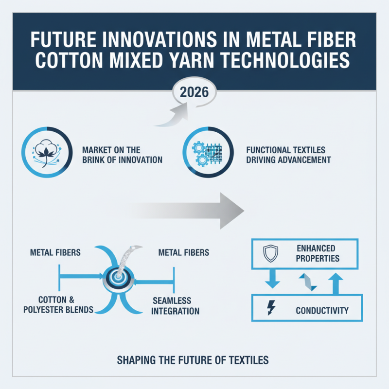 2026 Best Metal Fiber Cotton Mixed Yarn for Global Buyers?