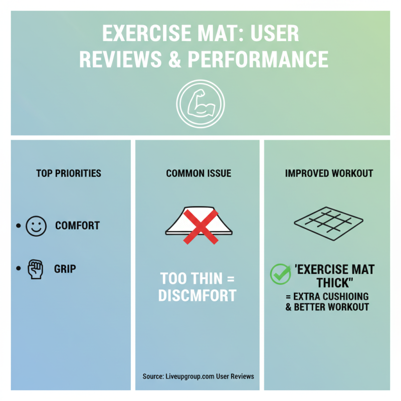 Top 10 Exercise Mats for Optimal Performance and Comfort?