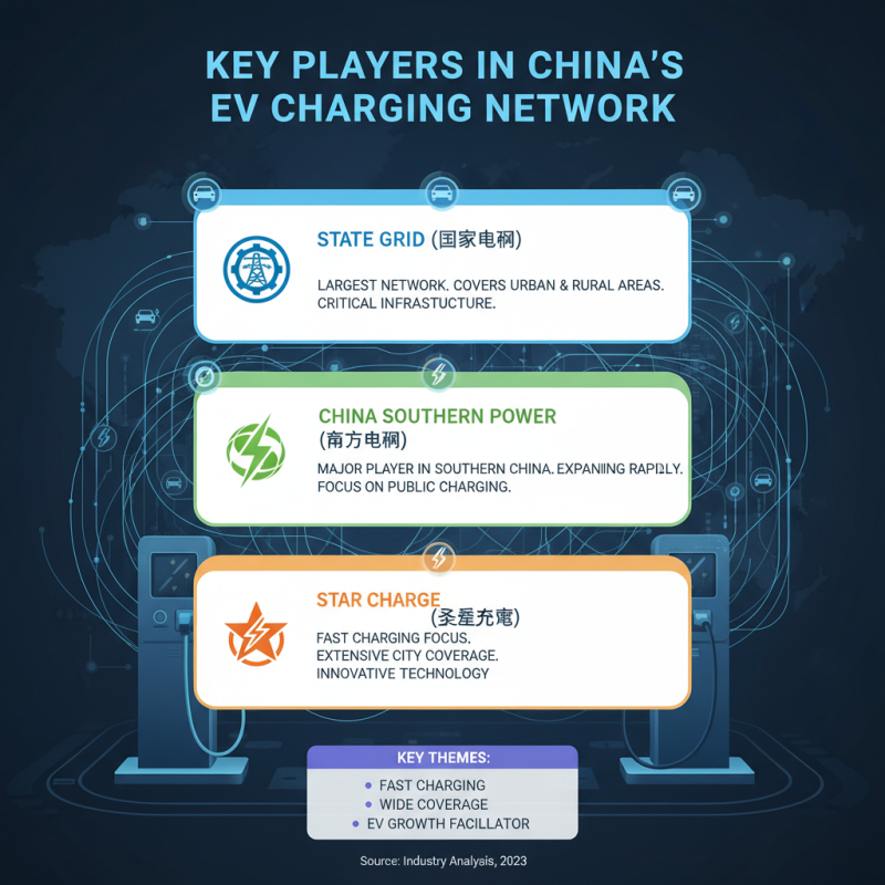 Best Electric Car Stations in China for Global Buyers?