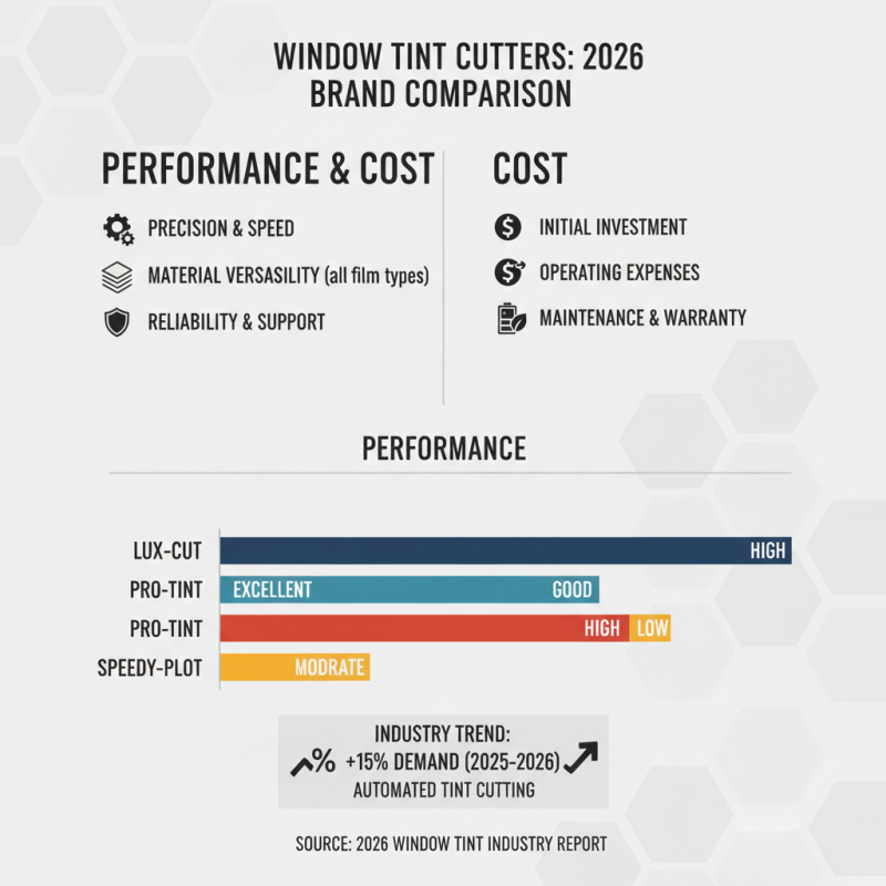 Top Window Tint Pre Cut Machine Options for 2026 Buyers?