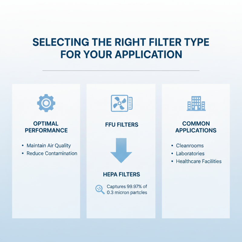 How to Choose the Best Ffu Filter Unit for Your Needs?