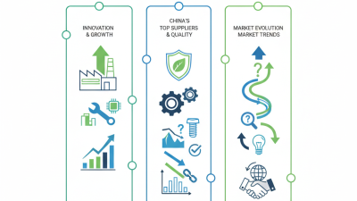 Principaux fournisseurs en gros de fixations industrielles en Chine et tendances du marché ?