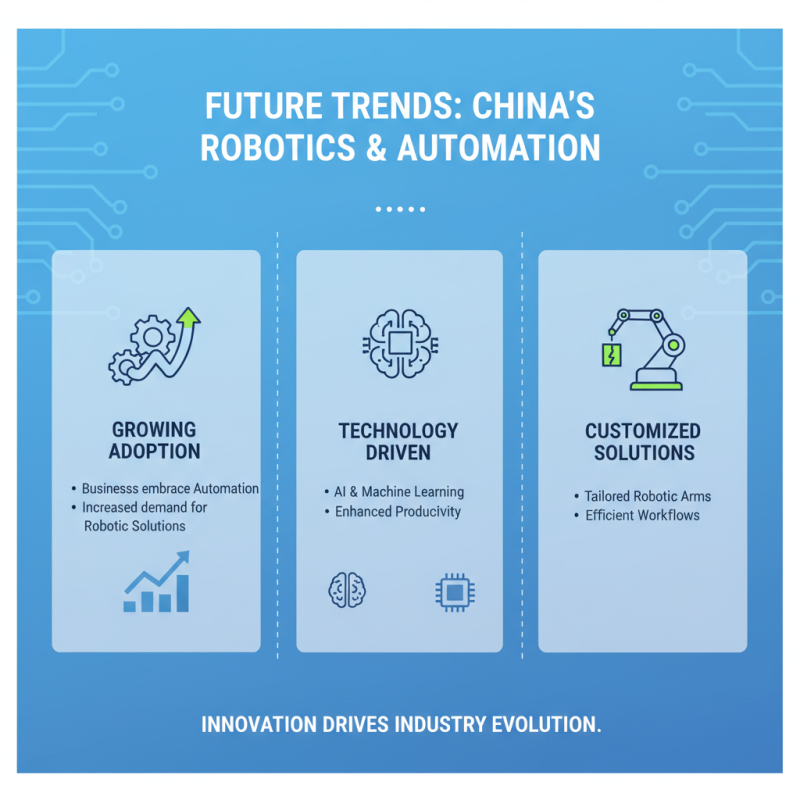 China Best OEM ODM Industrial Robot Arm Factories for Your Business Needs?