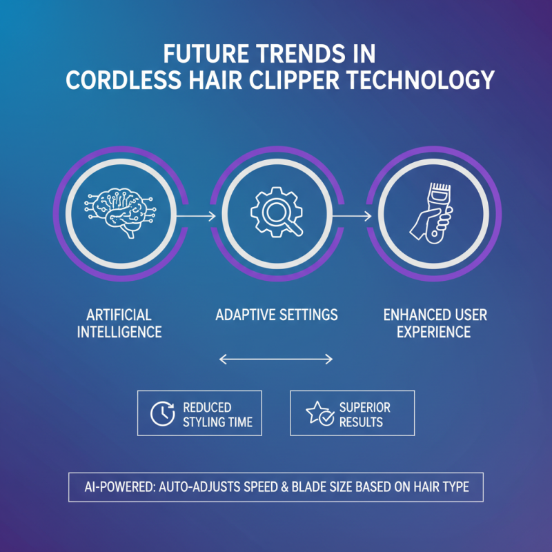Best Cordless Hair Clippers for Professional Grooming 2026?
