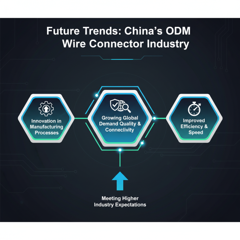 Top 10 CE Certification ODM Wire Connectors Crimp Suppliers in China?