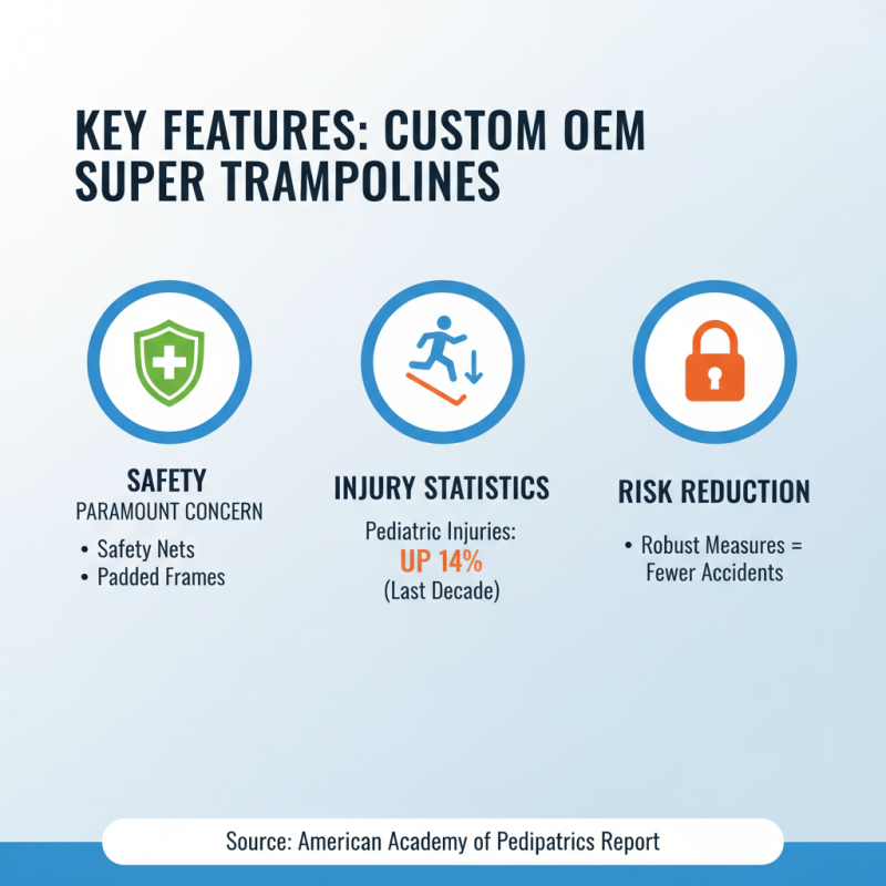 Why Choose Custom OEM Super Trampoline Service for Your Needs?