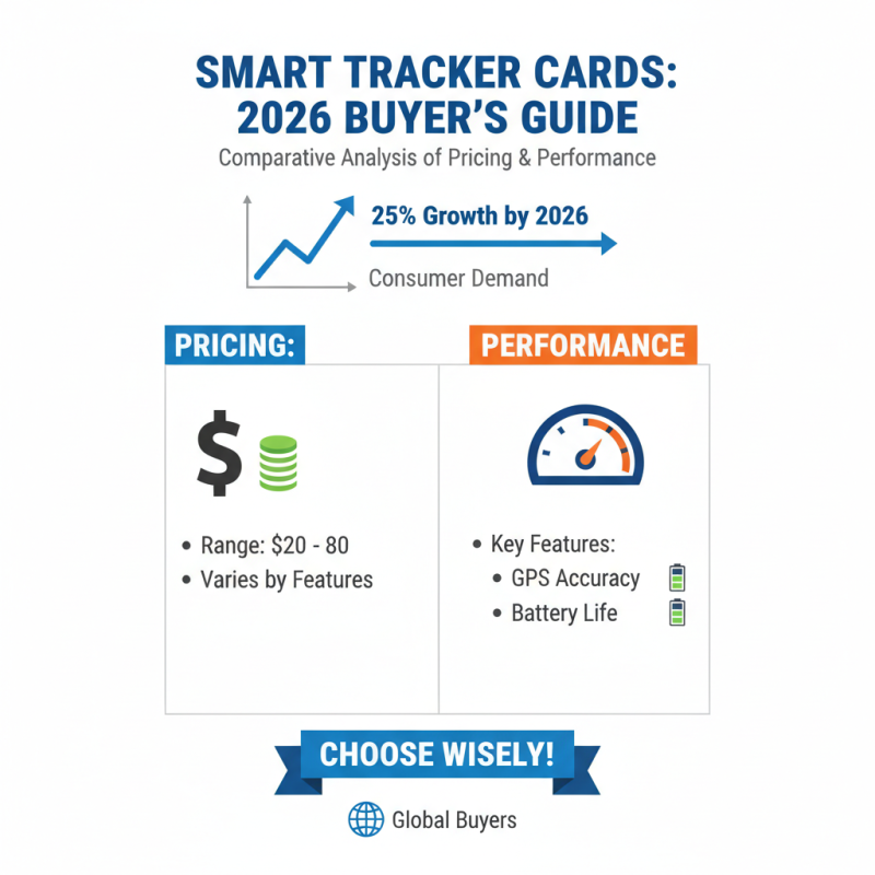 Best Smart Tracker Card for Global Buyers in 2026?
