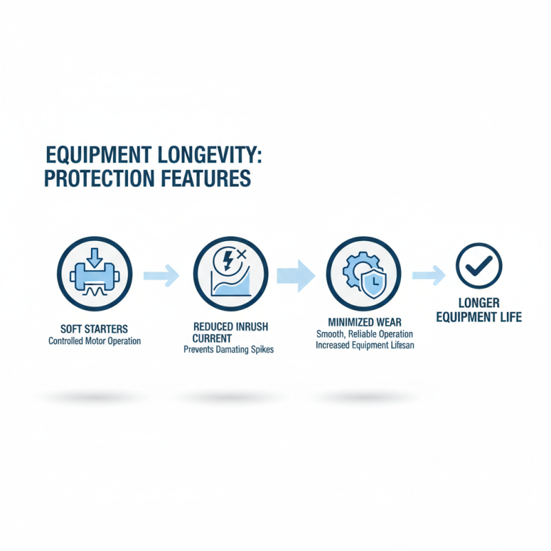 Top 10 Benefits of Using ABB Soft Starters for Your Projects?