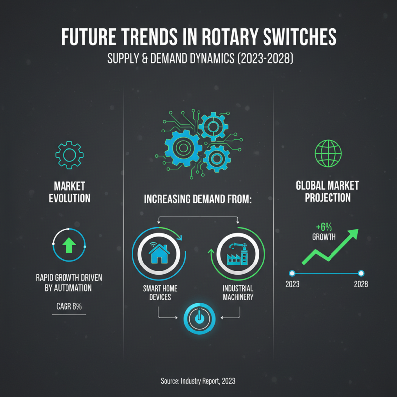 2026 Top OEM High-Quality Rotary Switch Suppliers You Need to Know?