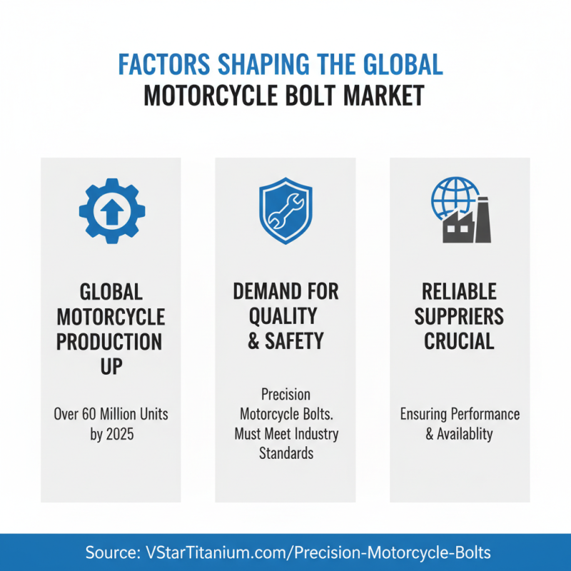 What is Wholesale High Quality Motorcycle Bolts and Why Are They Important?