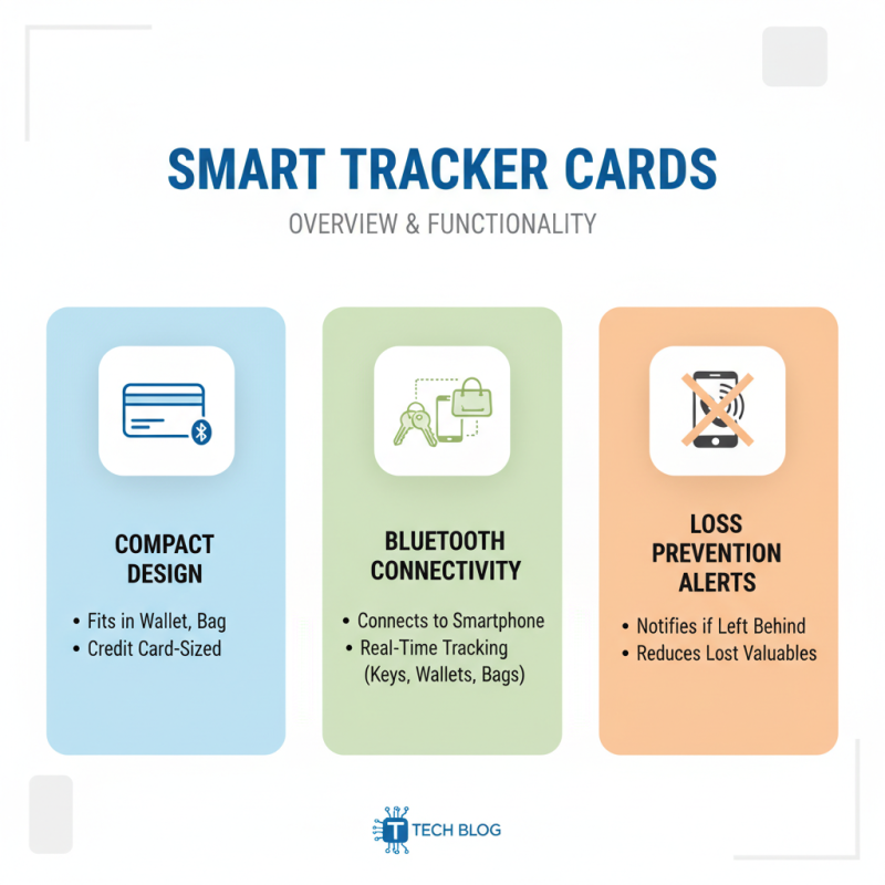Best Smart Tracker Card for Global Buyers in 2026?