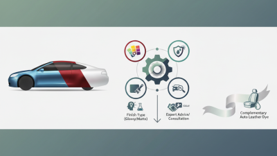 How to Choose the Best Auto Paint Pigment for Your Needs?
