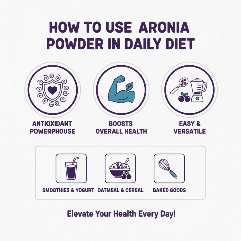 Best Aronia Powder for Global Buyers Looking for Quality?