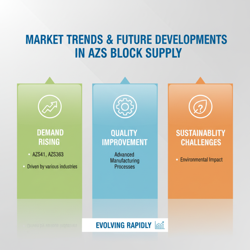 Digital Best Custom China AZS Block Quotes AZS41 AZS36 AZS33?