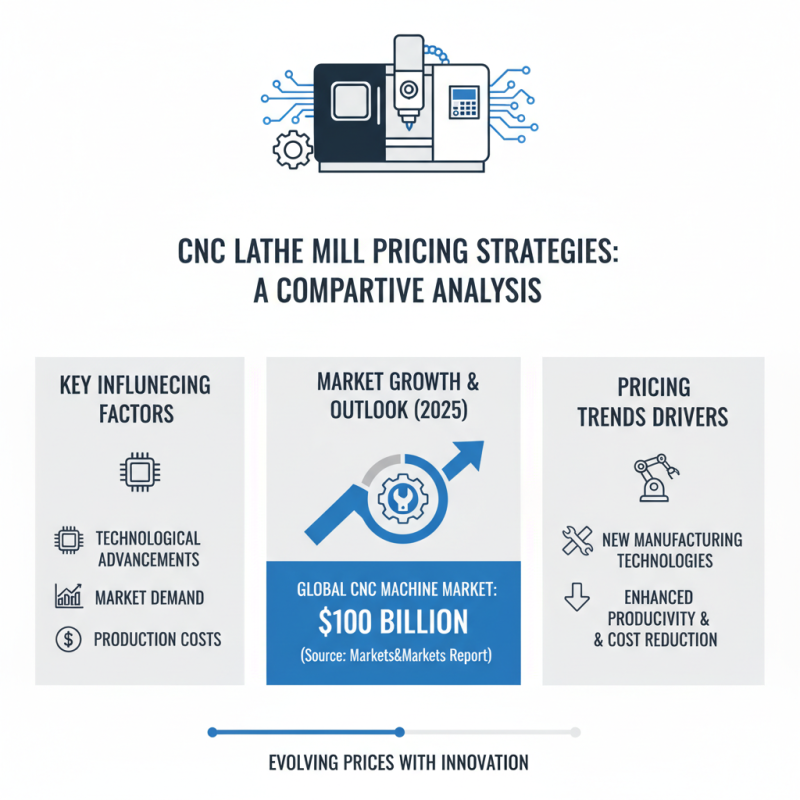 Top ODM Buy CNC Lathe Mill Pricelist Trends to Watch Out For?