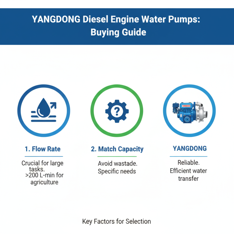 YANGDONG Diesel Engine Water Pump Best Options for Buyers?