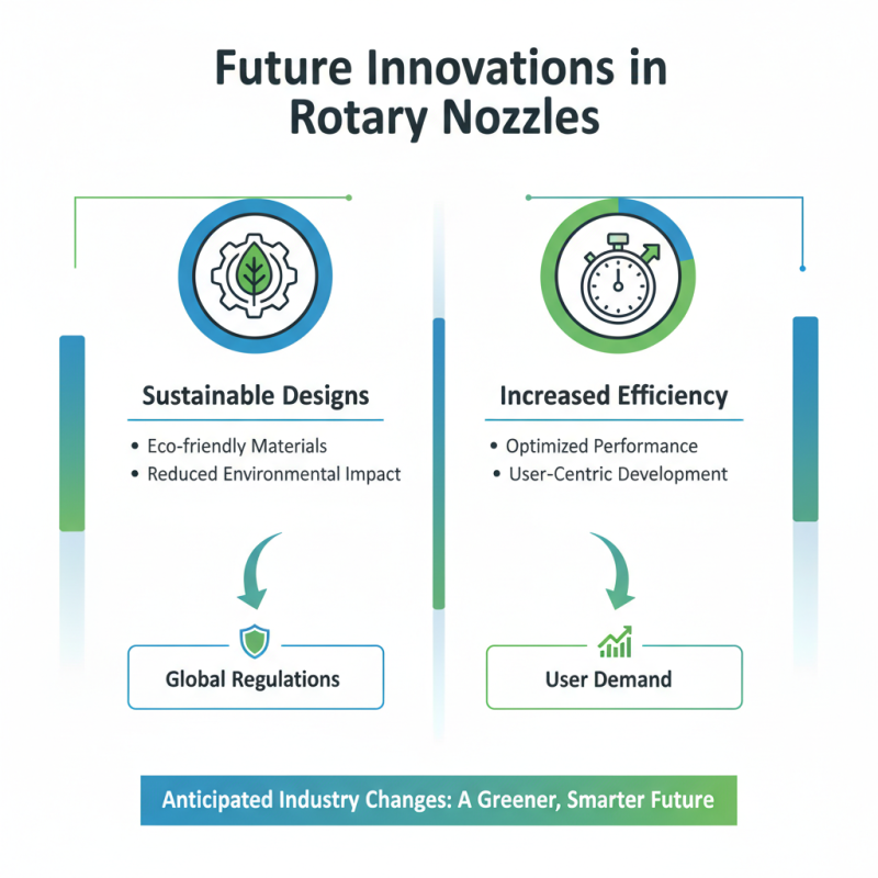 Top 2026 Rotary Nozzles for Efficient Global Procurement?
