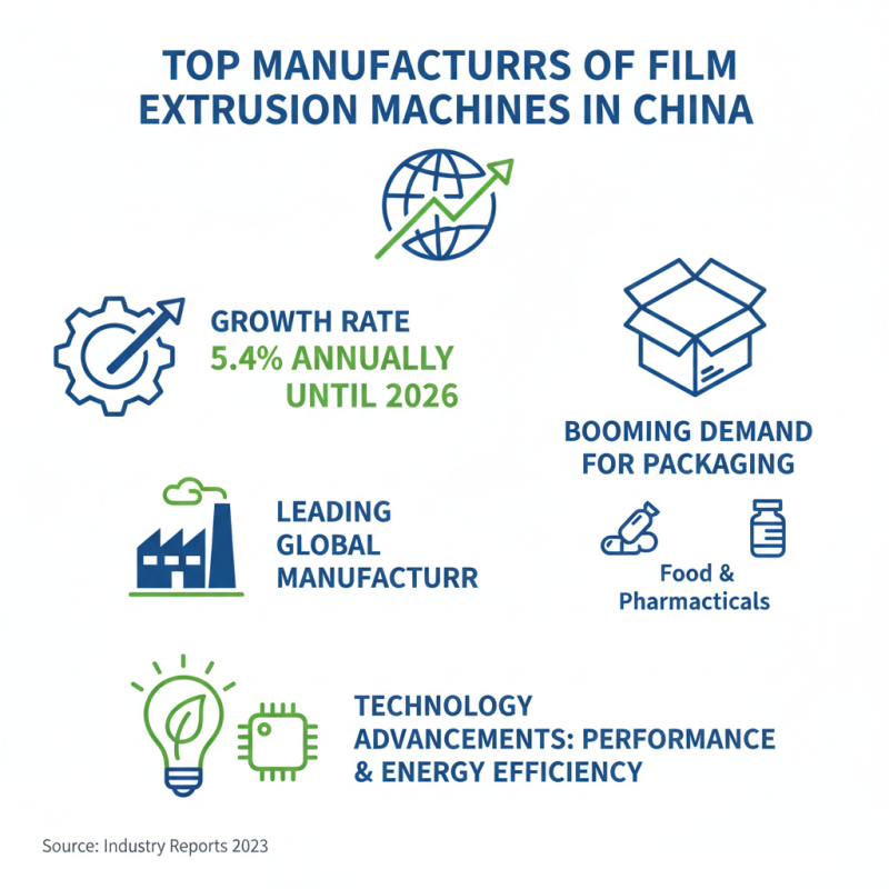 2026 Best China Wholesale Film Extrusion Machine Service Options?