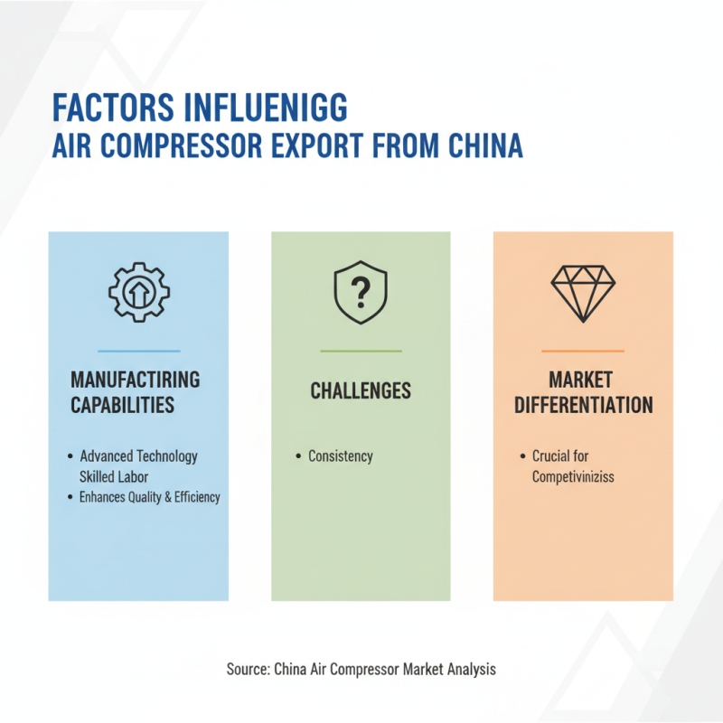 China Top Air Compressor Manufacturers for Global Buyers?