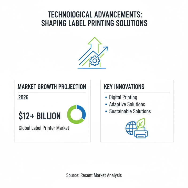 Top Industrial Label Printers for Global Buyers in 2026?