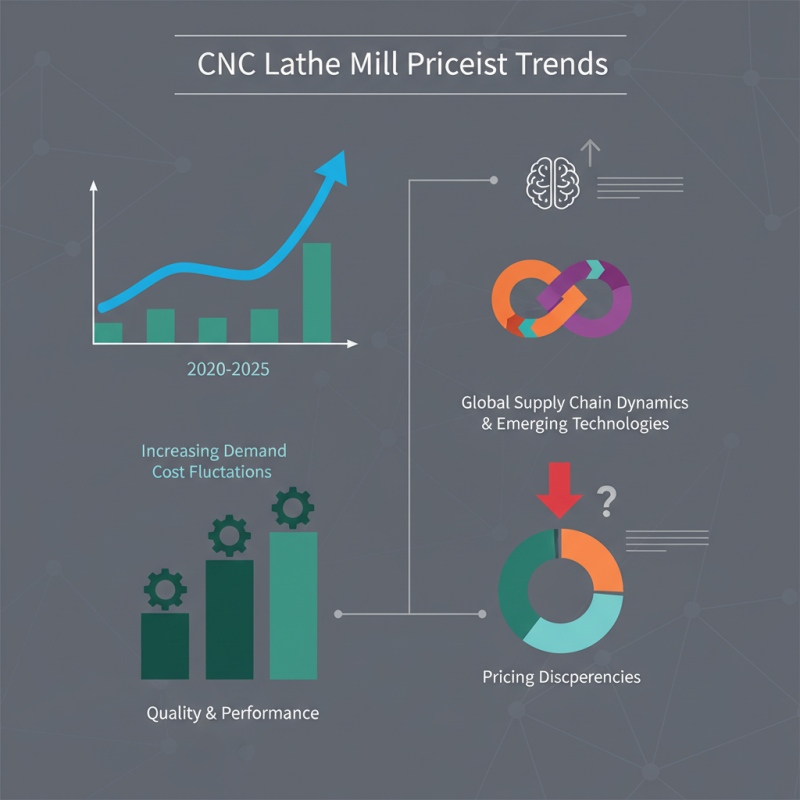 Top ODM Buy CNC Lathe Mill Pricelist Trends to Watch Out For?